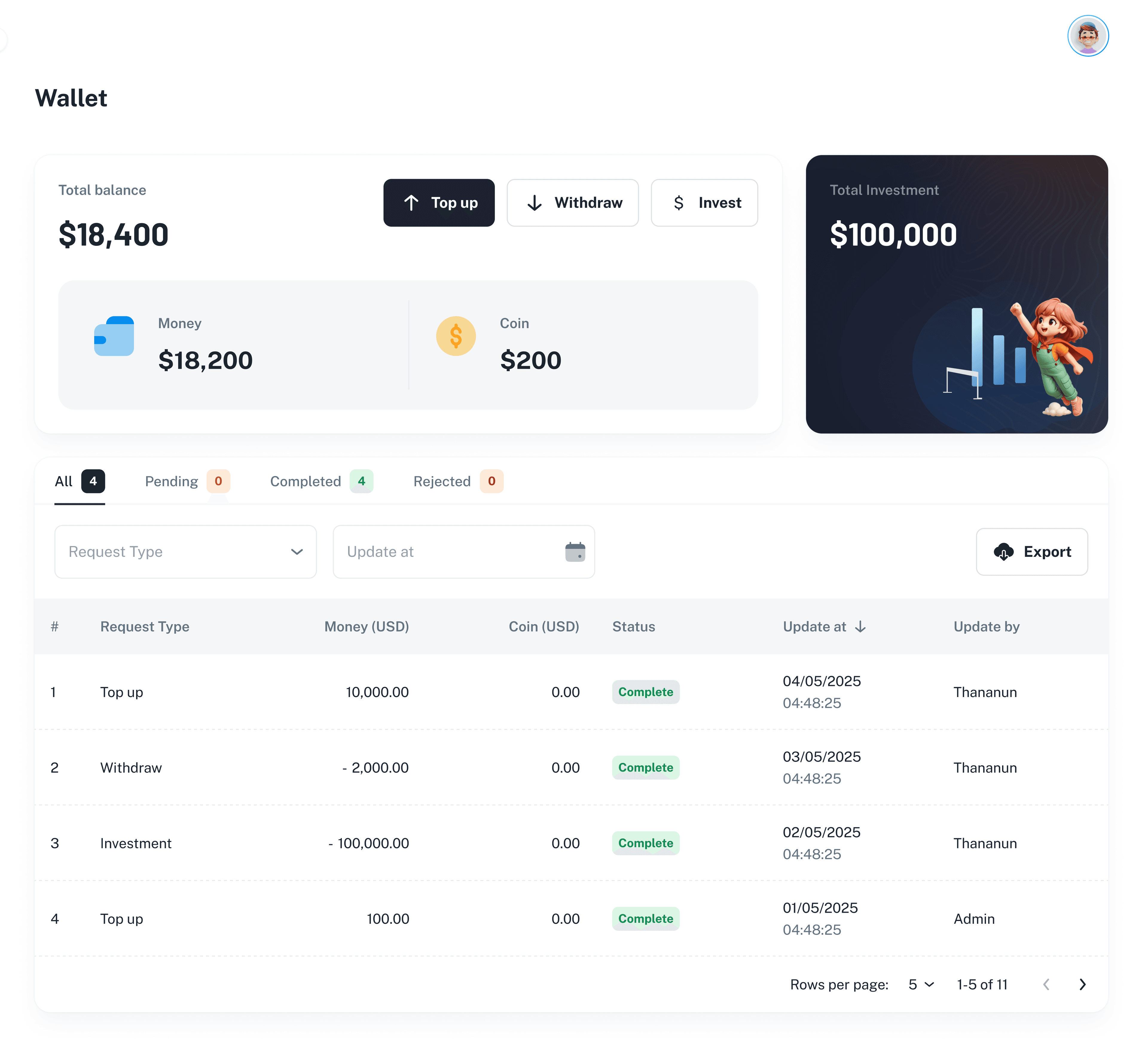 ระบบบริหารจัดการการลงทุน